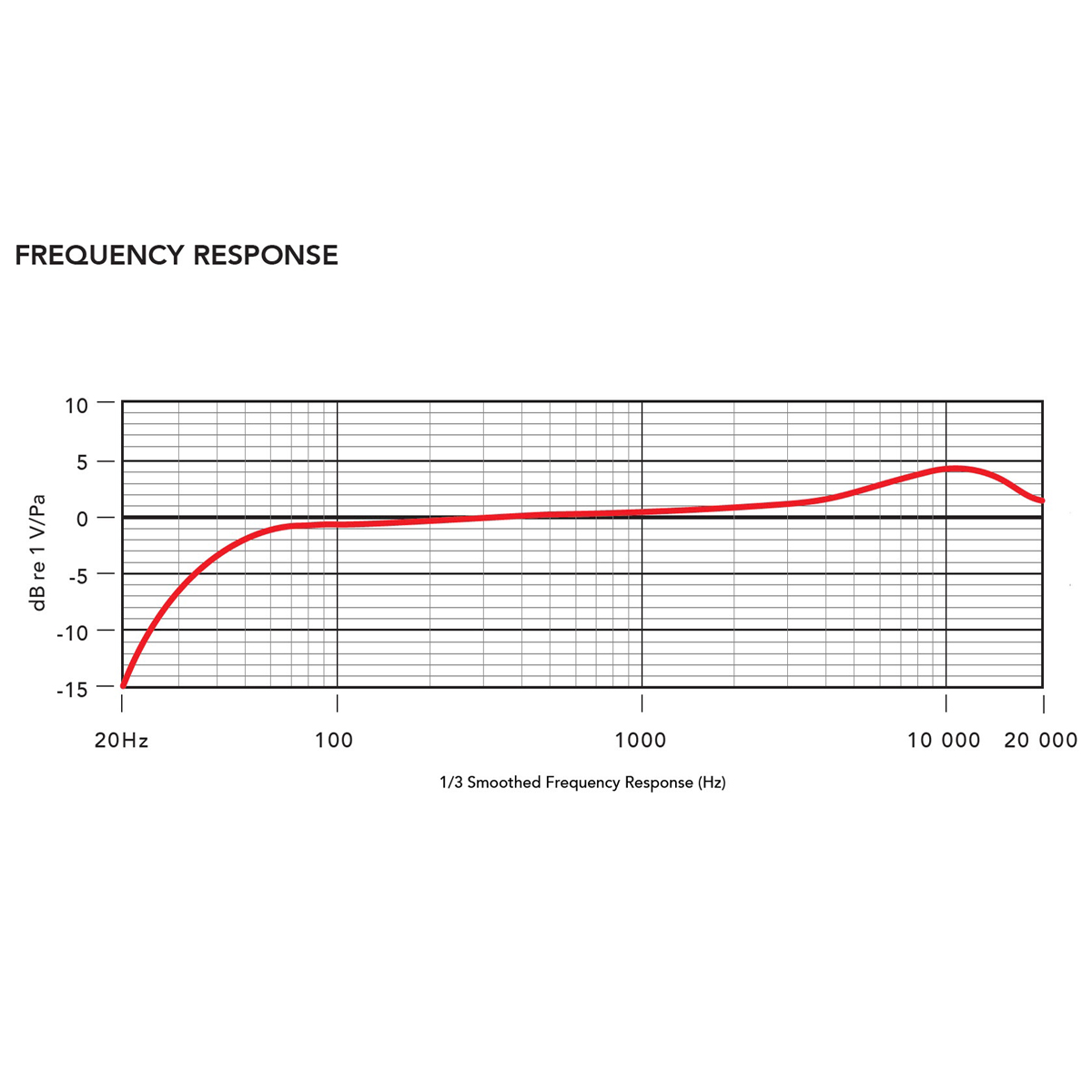 0698813012985