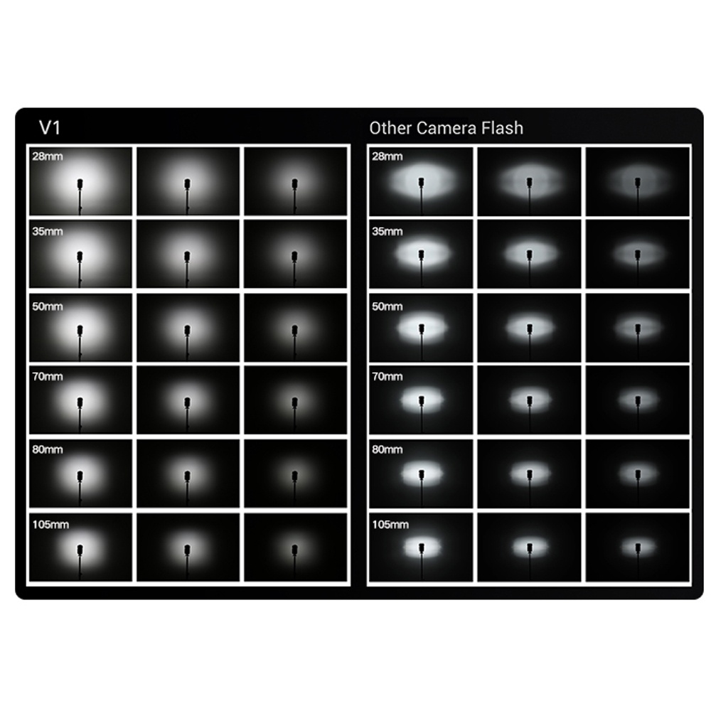 Godox Blitz V1 Round Head Canon Accessories Kit